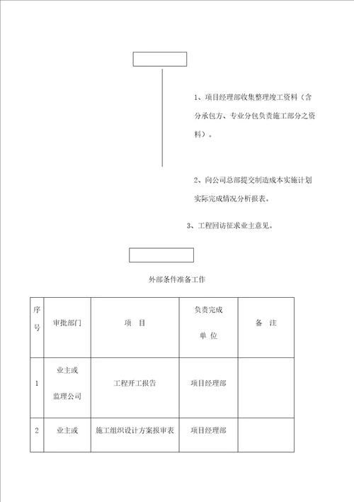 建筑公司施工项目管理手册定稿版