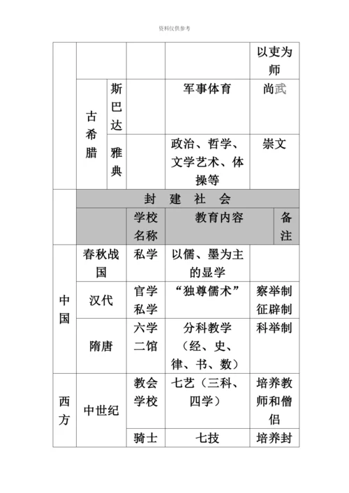 中学教师资格考试教育知识与能力考点梳理.docx