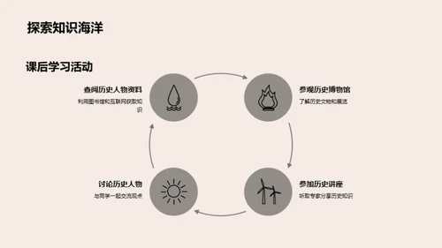 历史巨人的探索