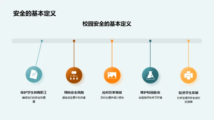 高一校园安全指南