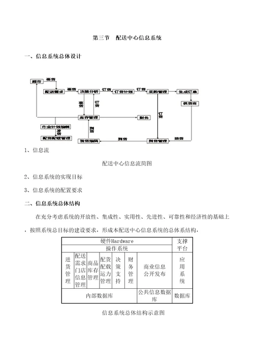 物流配送中心设计方案