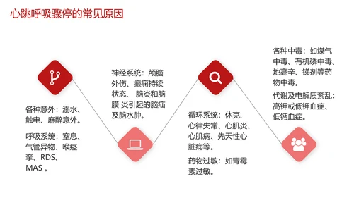 急救培训PPT模板