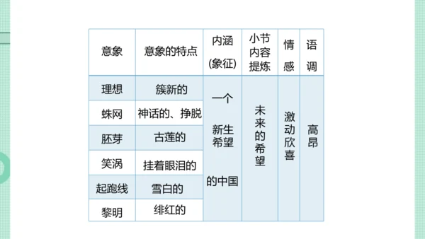 1 祖国啊，我亲爱的祖国 课件（共34张PPT）