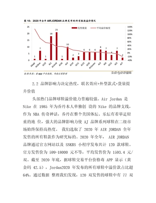 2022年球鞋行业发展现状及产业链分析