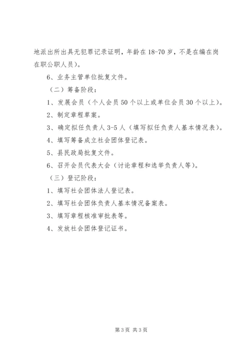 兴办民办社会福利机构,必须具备下列条件：_1 (4).docx