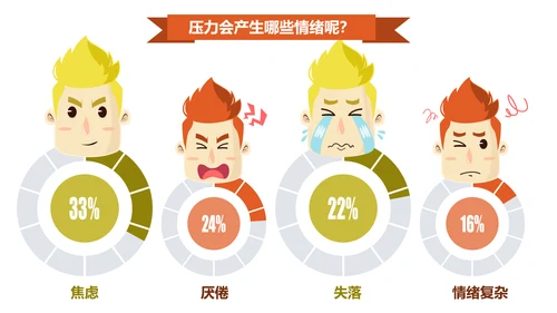 公司企业员工负面情绪数据报告PPT模板