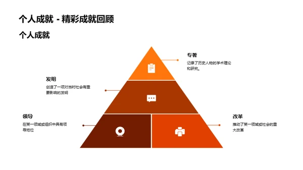 历史人物与时代演进