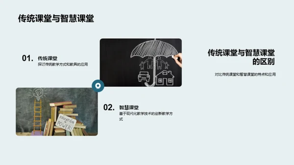 深化智慧课堂应用