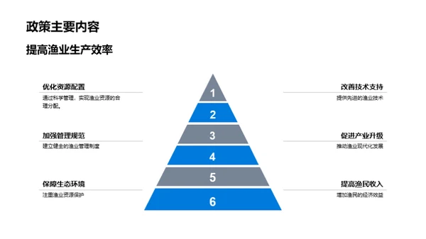 渔业政策深度解析