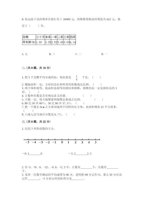 人教版六年级数学下学期期末测试题含答案【达标题】.docx