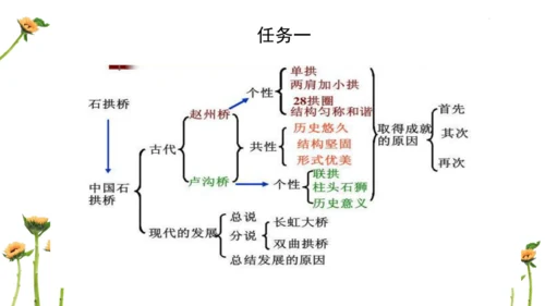 【教学评一体化】第五单元 整体教学课件-【大单元教学】统编语文八年级上册名师备课系列