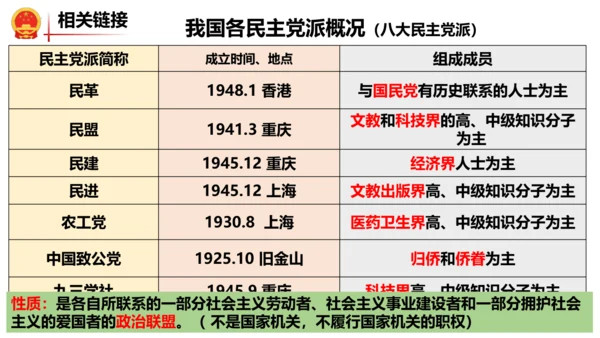 【新课标】5.2 基本政治制度课件【2024春新教材】（30张ppt）