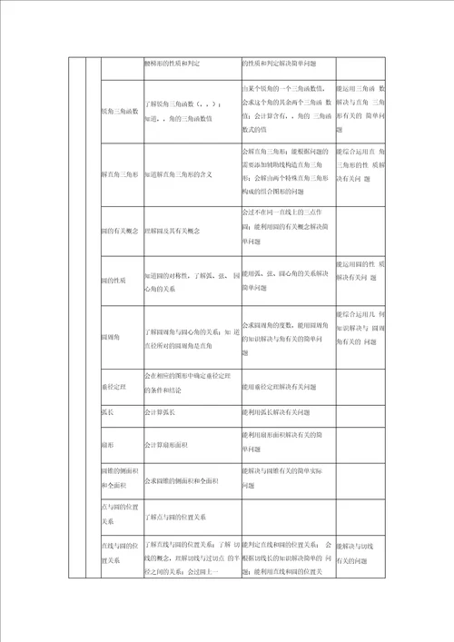 2017年初中数学中考考试大纲考点重点题目