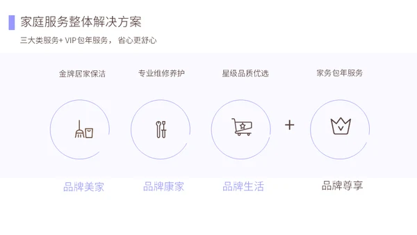 首家O2O家政服务平台介绍公司通用PPT模板