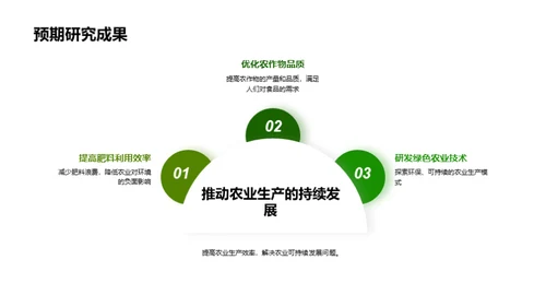 农学解码：生产力提升