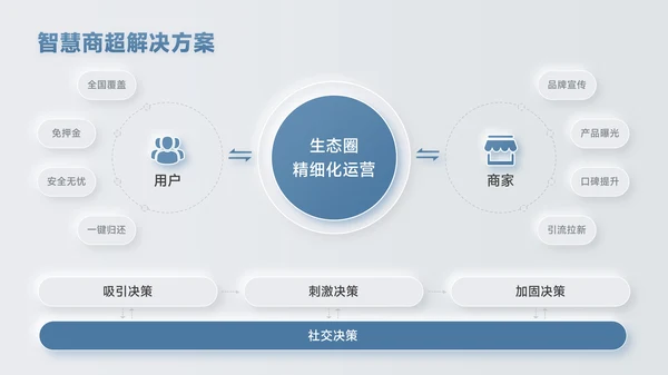 蓝色新拟态风数据逻辑PPT版式合集