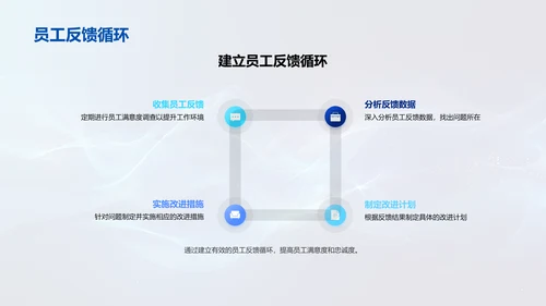 员工离职率研究报告