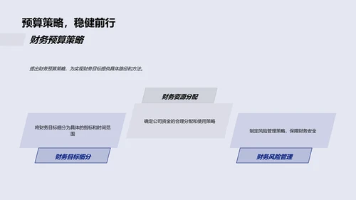 汽车业季度财报PPT模板