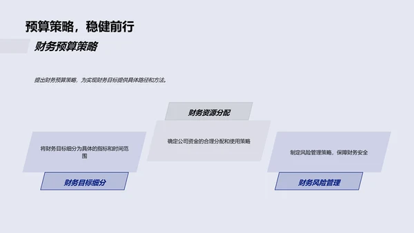 汽车业季度财报PPT模板