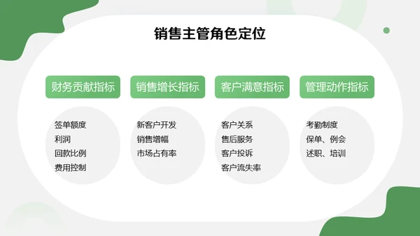 绿色销售主管管理业务营销中心培训通用PPT课件模板