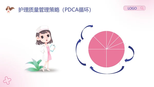 粉紫卡通护理安全质量管理PPT模板宣传PPT动态PPT安全教育