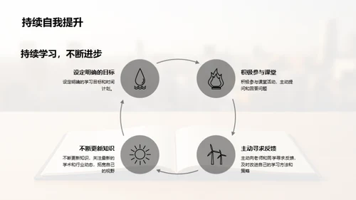 高二学习的路标