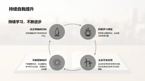 高二学习的路标