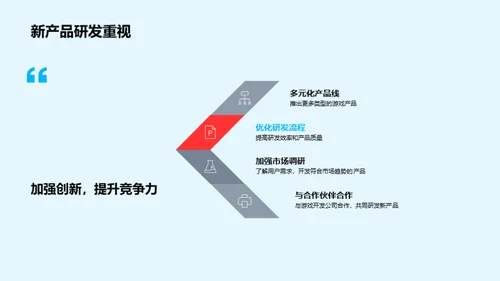 Q1游戏业务回顾与展望