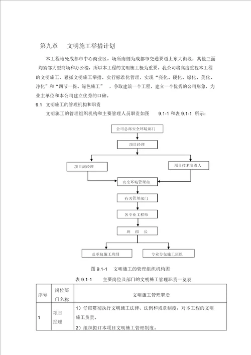 文明施工管理体系及措施