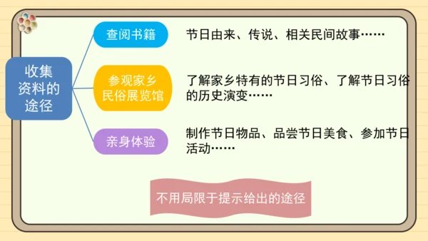 统编版语文三年级下册2024-2025学年度第三单元习作：中华传统节日（课件）