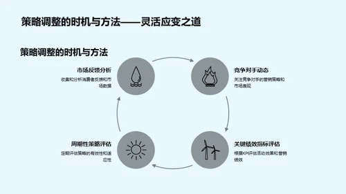 母亲节营销策略分析