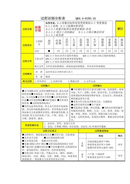 过程分析及文件记录清单M3经营计划.docx