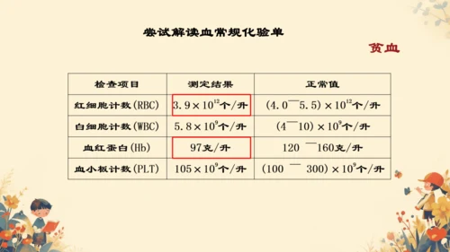 4.4.1流动的组织──血液课件(共27张PPT)人教版七年级下册