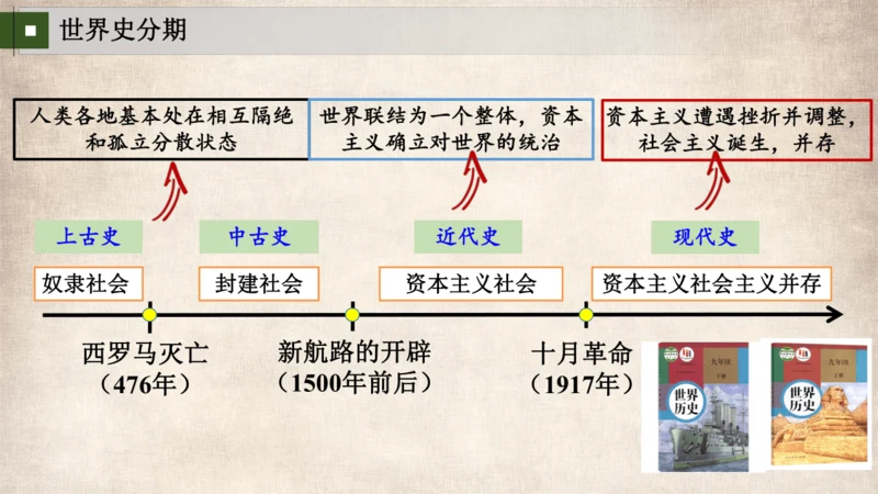 专题03走向近代（考点串讲）-九年级历史上学期期末考点大串讲（统编版）