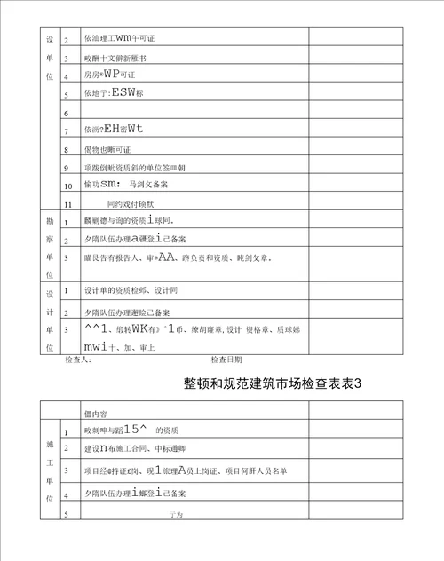 建设工程安全质量施工现场检查评分表