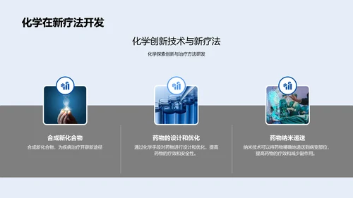 生物医疗化学应用PPT模板