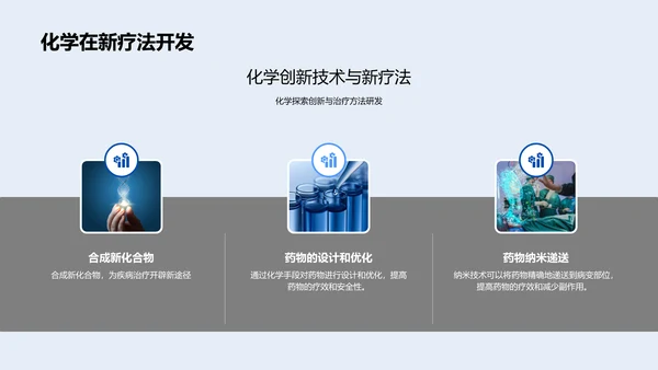 生物医疗化学应用PPT模板