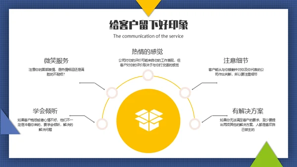 客户服务沟通技巧通用PPT模板