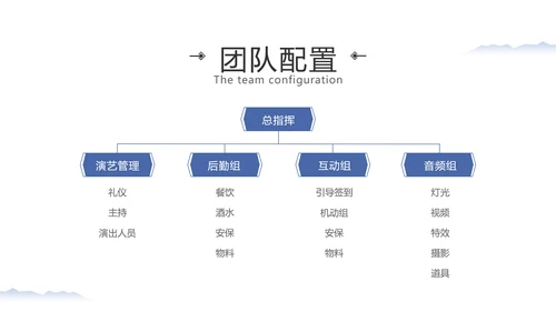 简约中国风地产营销策划方案