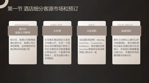 黑金商务酒店收益管理PPT模板酒店管理