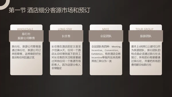 黑金商务酒店收益管理PPT模板酒店管理