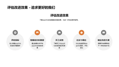 优化与创新企业文化