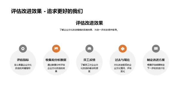 优化与创新企业文化