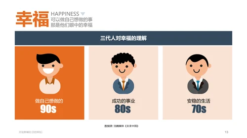纯色剪影90后群体分析PPT课件