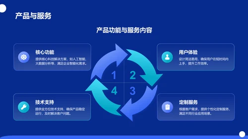 蓝色科技风商业计划书创业路演PPT模板