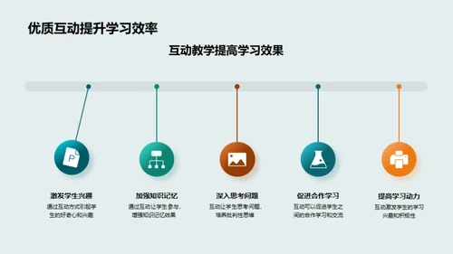 互动教学的策略与效果