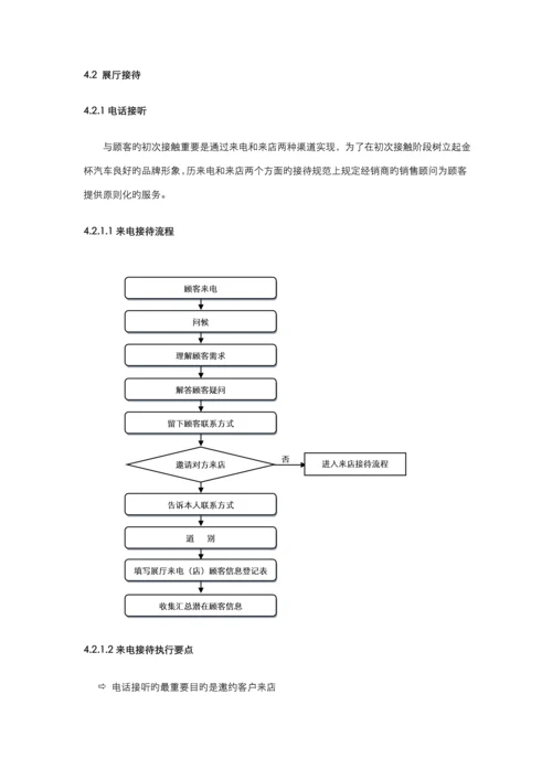 汽车四S店重点标准销售标准流程.docx