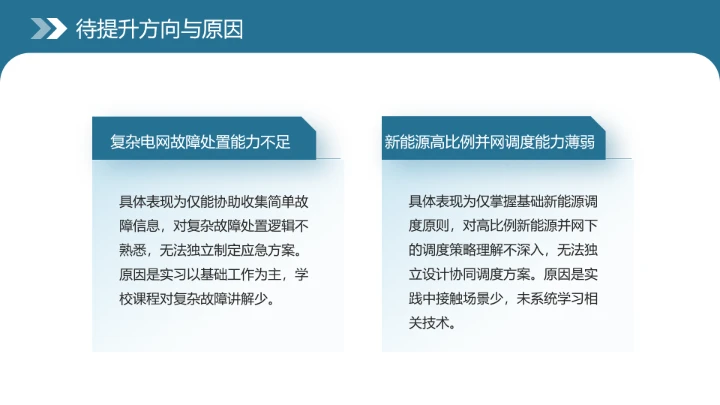 电气工程和自动化专业大学生职业生涯规划发展展示（电力调度员）