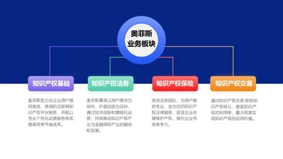 简约风产品介绍价目表4项PPT内容页