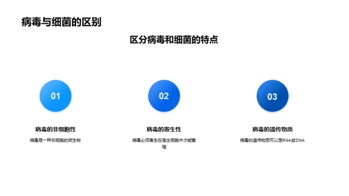 科技风生物医疗教学课件PPT模板